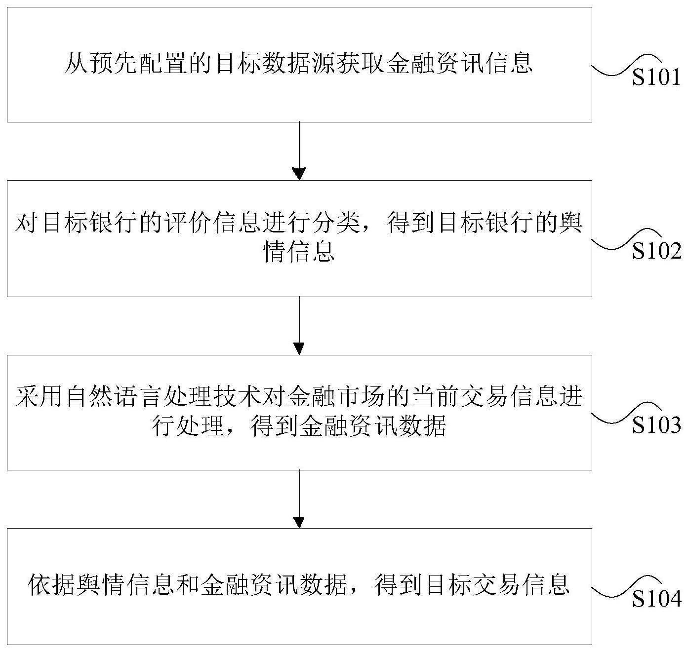 关于西宁网站建设基本流程图的信息 - 万事大吉网络
